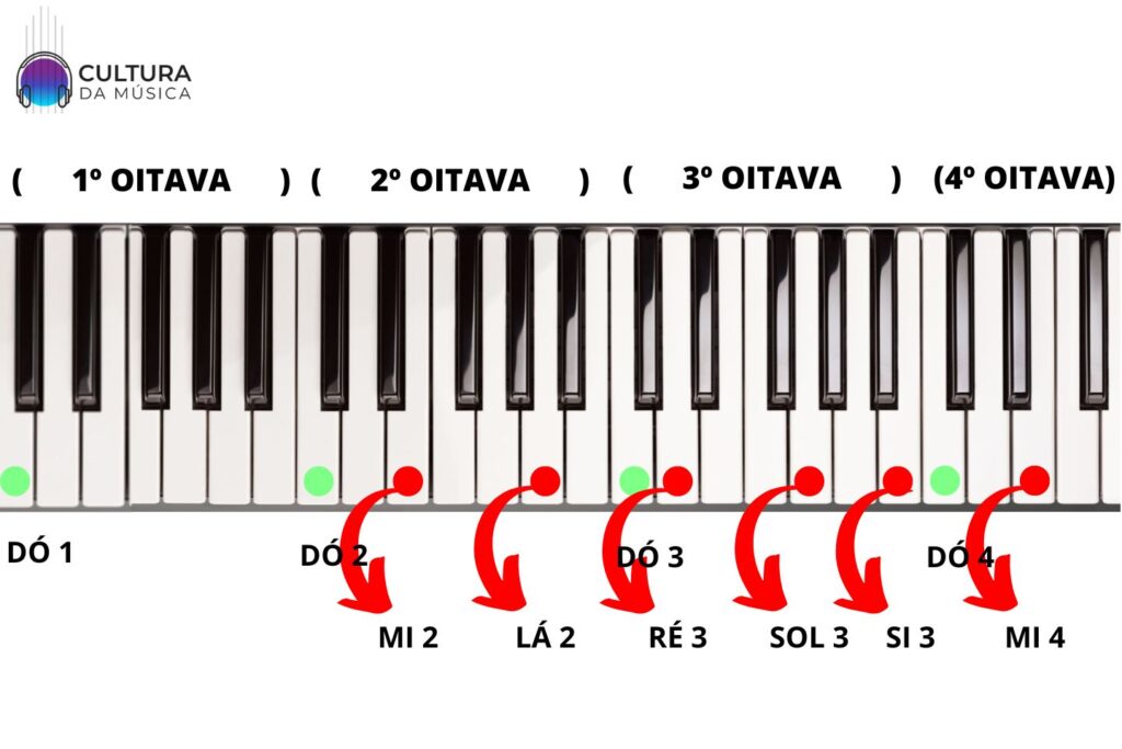 Como afinar o violão utilizando um piano ou teclado (intermediário)