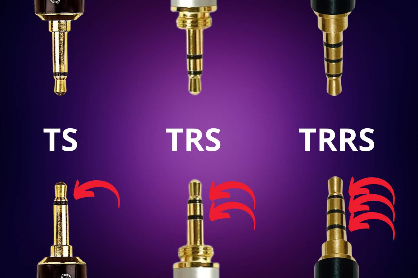 Elementos fundamentais de um conector, incluindo os tipos TS, TRS e TRRS